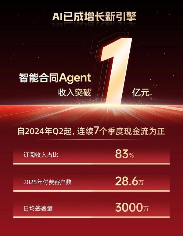 
医学科学院皮肤病医院黄牛号贩子票贩子代网上预约代挂号电话从工具到智能体，e签宝2025答卷聚焦AI转型与全球化