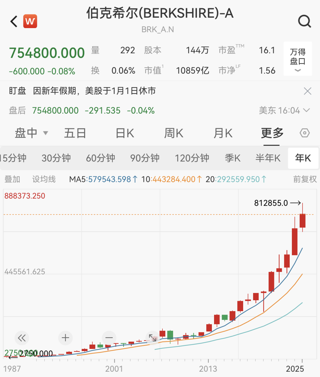 
山东省精神卫生中心杨晓东李万顺胡蕾黄牛挂号电话“股神”巴菲特正式卸任CEO，伯克希尔进入阿贝尔时代