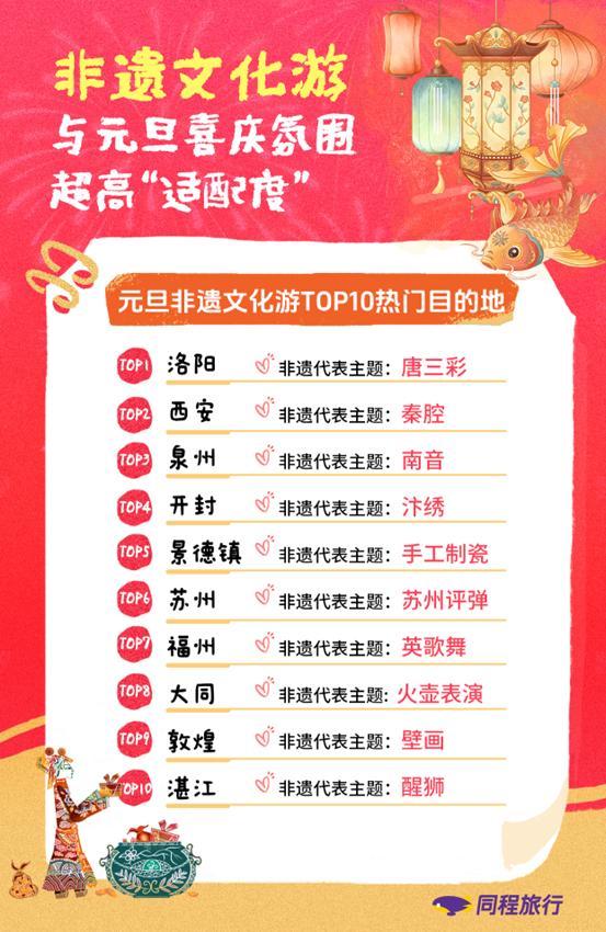 
二龙路肛肠医院黄牛号贩子票贩子代网上预约代挂号电话同程旅行：元旦旅行市场“量价齐升”，东北三省、海南、云南、新疆、四川、福建、广西等包揽长线游热门流向