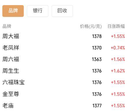 
西安市精神卫生中心黄牛号贩子票贩子代网上预约代挂号电话避险情绪升温！黄金重回4400美元 变盘或在路上？