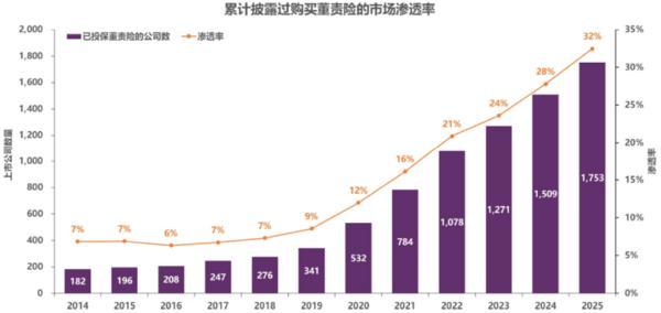 
医学科学院整形外科医院黄牛号贩子票贩子代网上预约代挂号电话报告显示A股董责险渗透率升至32% 建议企业把握当前费率“洼地”
