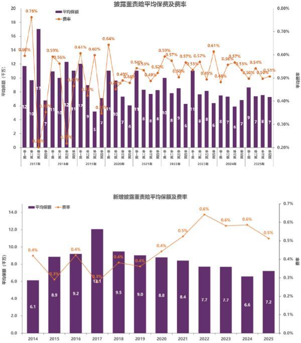 
医学科学院整形外科医院黄牛号贩子票贩子代网上预约代挂号电话报告显示A股董责险渗透率升至32% 建议企业把握当前费率“洼地”