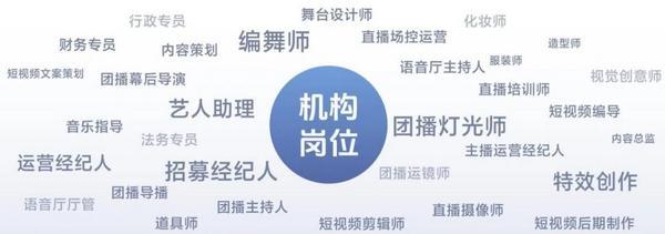 北京大学人民医院高杰李照孔圆贾晋松黄牛挂号电话2025抖音泛娱乐直播报告:运镜师、编舞师等直播新岗位带动新就业