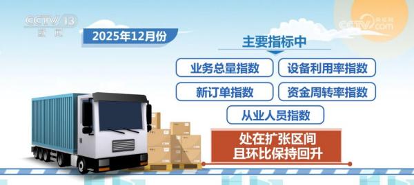 西苑医院黄牛号贩子票贩子代网上预约代挂号电话智慧赋能流通“大动脉” 透视物流业“含金量”十足数据解锁经济新“动”力