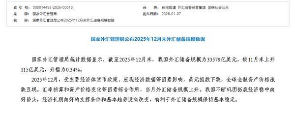 复旦大学附属妇产医院程海东李喜莲潘明明胡蓉华克勤李斌陈义松武欣赵宇清丁景新黄牛挂号电话外汇局:截至2025年12月末我国外汇储备规模为33579亿美元