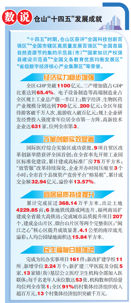 新时代新仓山“十五五”这样开好局