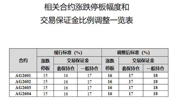 
江苏省中医院孙志广周慧芳张健亚顾威王浩姜斌赵德育马慧姿黄牛挂号电话上期所：将于今日收盘结算时起调整白银期货相关合约交易保证金比例和涨跌停板幅度