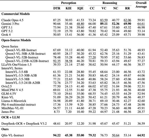
302医院黄牛号贩子票贩子代网上预约代挂号电话奇富科技发布首个信贷多模态评测基准，构筑信贷AI研究与落地关键桥梁