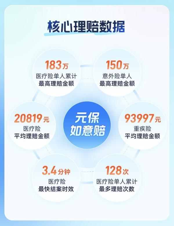 
浙江大学医学院附属第一医院任萍萍章爱斌姚磊黄牛挂号电话元保2025理赔年报发布：从0元起赔到108万元CAR-T报销，让普惠保障更具力量