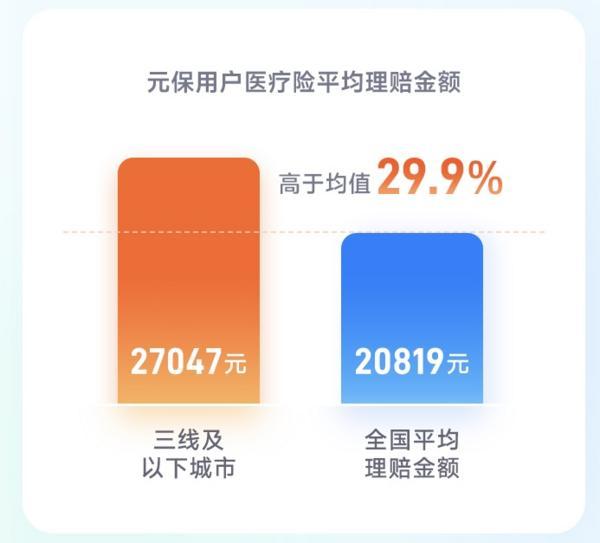 
浙江大学医学院附属第一医院任萍萍章爱斌姚磊黄牛挂号电话元保2025理赔年报发布：从0元起赔到108万元CAR-T报销，让普惠保障更具力量