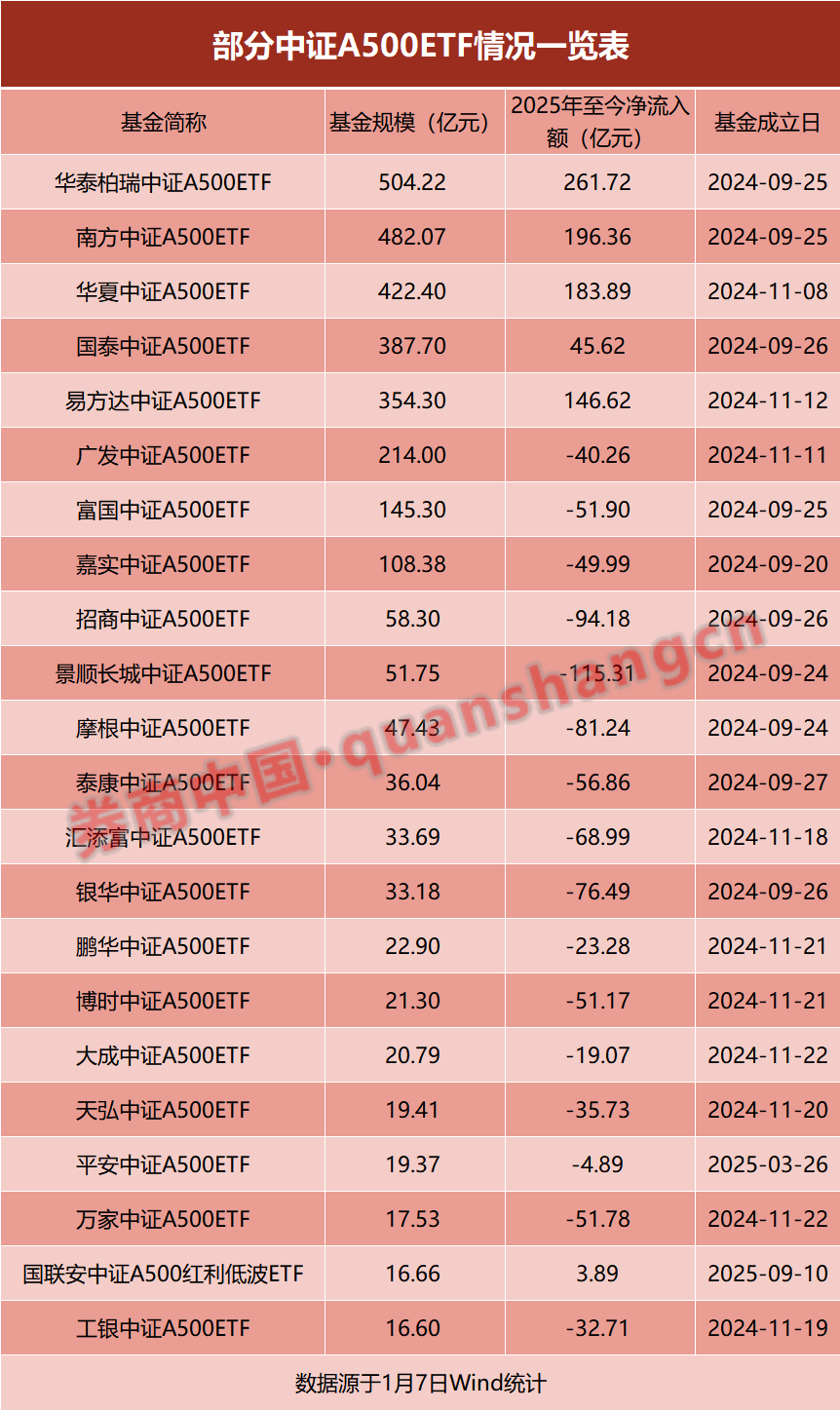 
北京首都医科大学附属北京儿童医院闫慧敏姚远柳静潘宇琛黄牛挂号电话公募“圈地”指数基金，“一指多发”仍是头部游戏