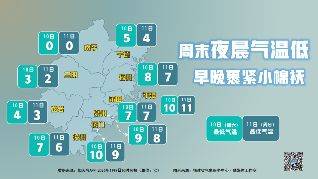 直冲20℃!福州要升温了!时间就在……