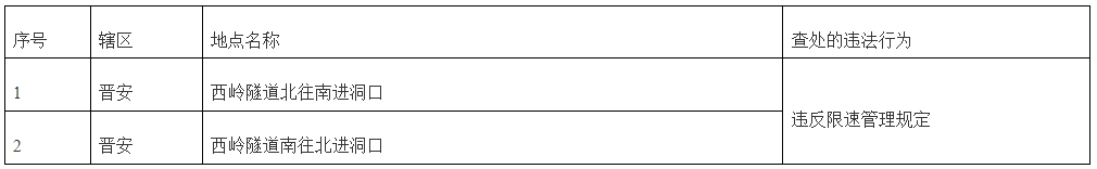 福州新增24处监控抓拍！具体地点公布！