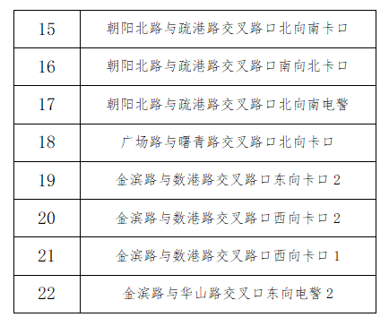 福州新增24处监控抓拍！具体地点公布！