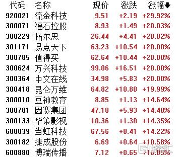 
浙江大学医学院附属儿童医院沈杰黄丽素陈建惠高志刚王颖硕陈志敏黄牛挂号电话AI应用概念爆发，百度智能云支撑产业升级