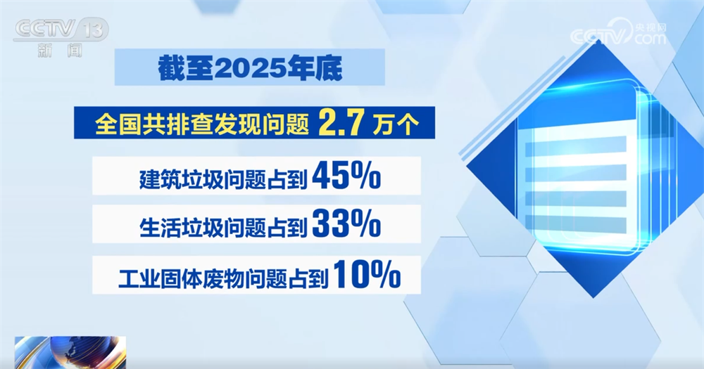 
地坛医院黄牛号贩子票贩子代网上预约代挂号电话严打固体废物非法倾倒处置行为 2035年“无废城市”建设将实现全覆盖