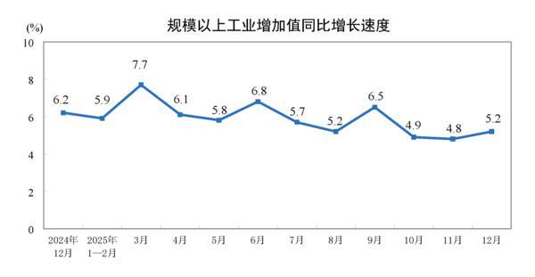 
辽宁省中医医院黄牛号贩子票贩子代网上预约代挂号电话国家统计局：2025年规模以上工业增加值比上年增长5.9%