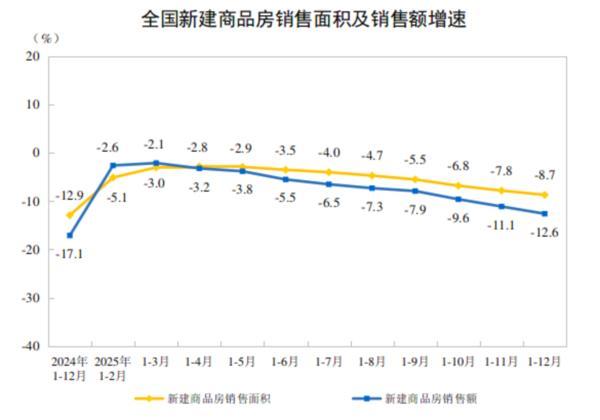 
四川大学华西医院黄牛号贩子票贩子代网上预约代挂号电话国家统计局：2025年全国房地产开发投资82788亿元