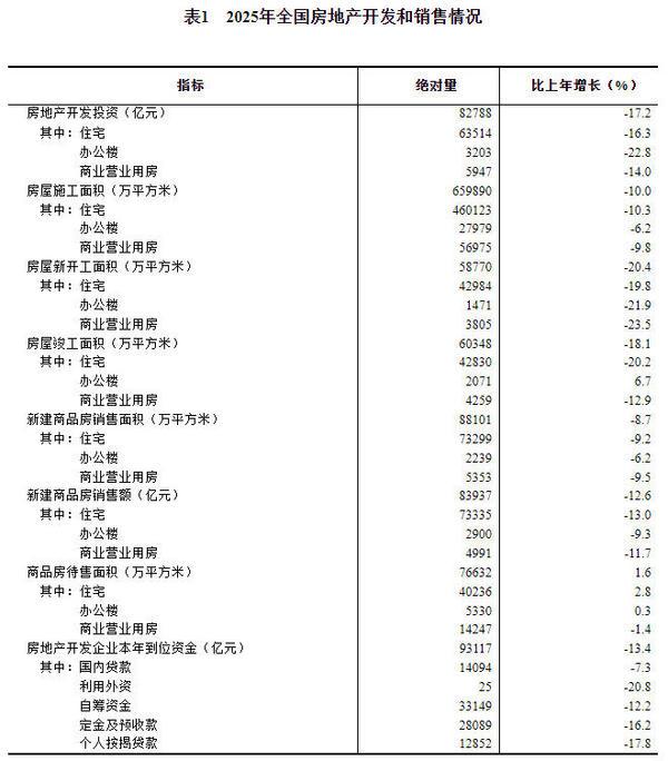 
四川大学华西医院黄牛号贩子票贩子代网上预约代挂号电话国家统计局：2025年全国房地产开发投资82788亿元