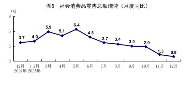 
北大第六医院黄牛号贩子票贩子代网上预约代挂号电话分析｜2025年中国经济增长5%，哪些领域在发力？