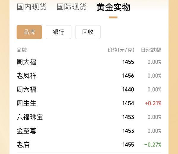 
山东各大医院黄牛挂号电话涨不停！现货黄金站上4700美元，还能上车吗？