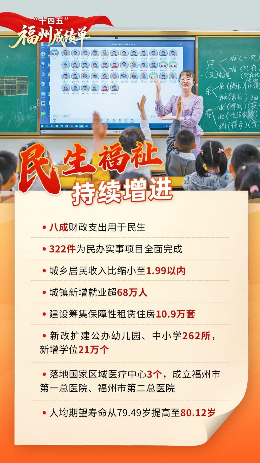 福州市第十六届人民代表大会第五次会议开幕！市政府工作报告出炉