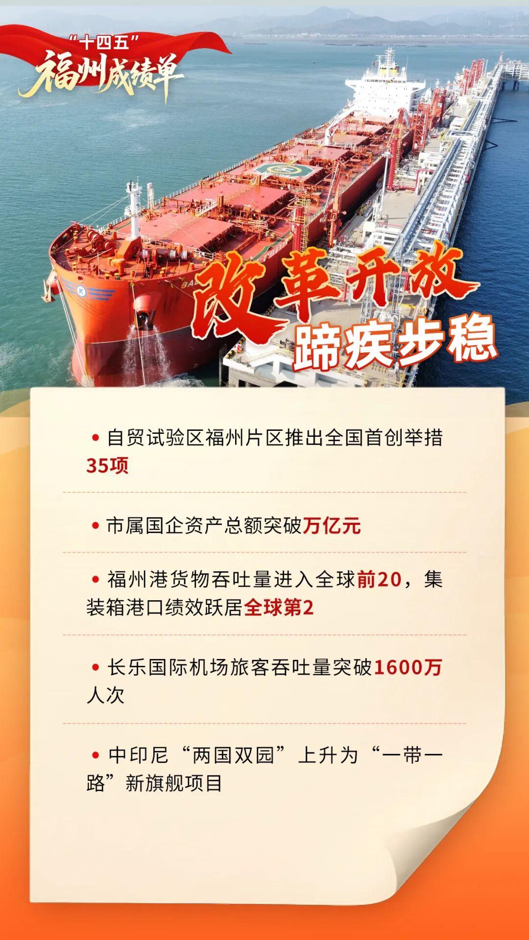 福州市第十六届人民代表大会第五次会议开幕！市政府工作报告出炉