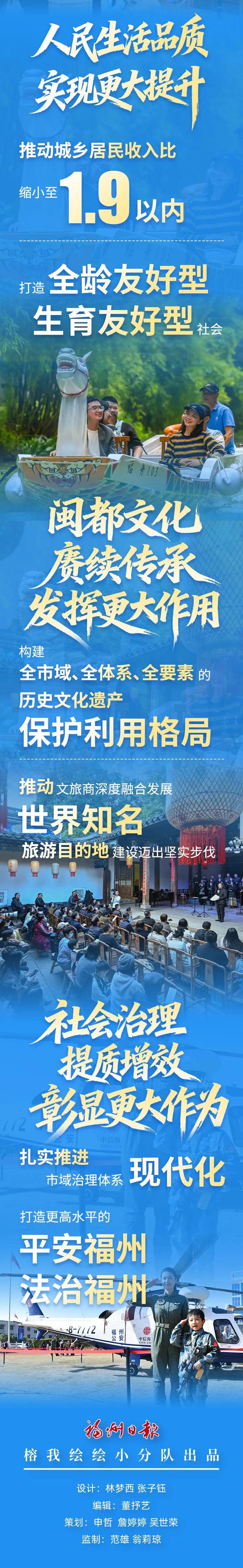 一组数字告诉你，过去五年福州有多努力！