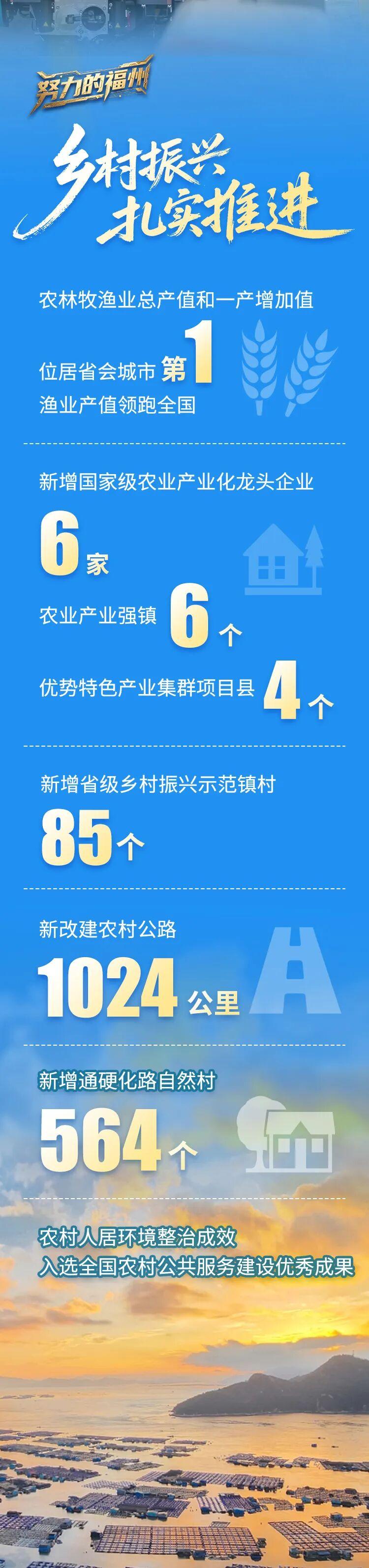 一组数字告诉你，过去五年福州有多努力！
