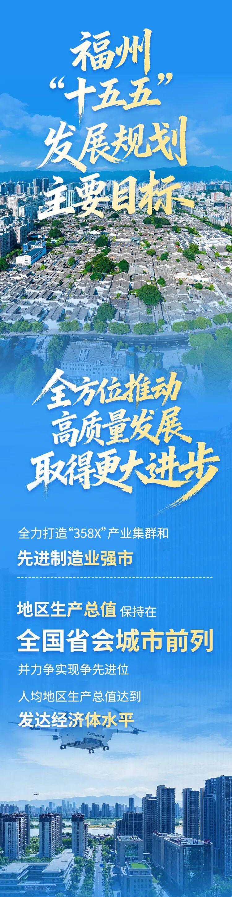 一组数字告诉你，过去五年福州有多努力！