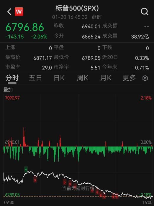 
四惠中医院黄牛号贩子票贩子代网上预约代挂号电话地缘局势紧张加剧 美股下跌、国际金价飙升