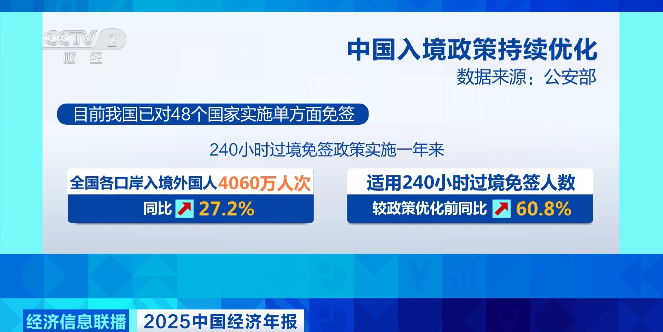 
广东省中医院徐珉杨洪艳黄牛挂号电话“朋友圈”进一步扩大！免签政策为跨境商务合作按下“加速键”