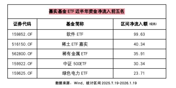 首都医科大学附属妇产医院黄牛号贩子票贩子代网上预约代挂号电话“超级ETF”时代来临 四季报勾勒2026年ETF“聪明钱”流向