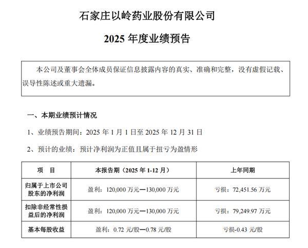 
广东省中医院徐珉杨洪艳黄牛挂号电话以岭药业发布2025年业绩预增公告 净利润12-13亿元