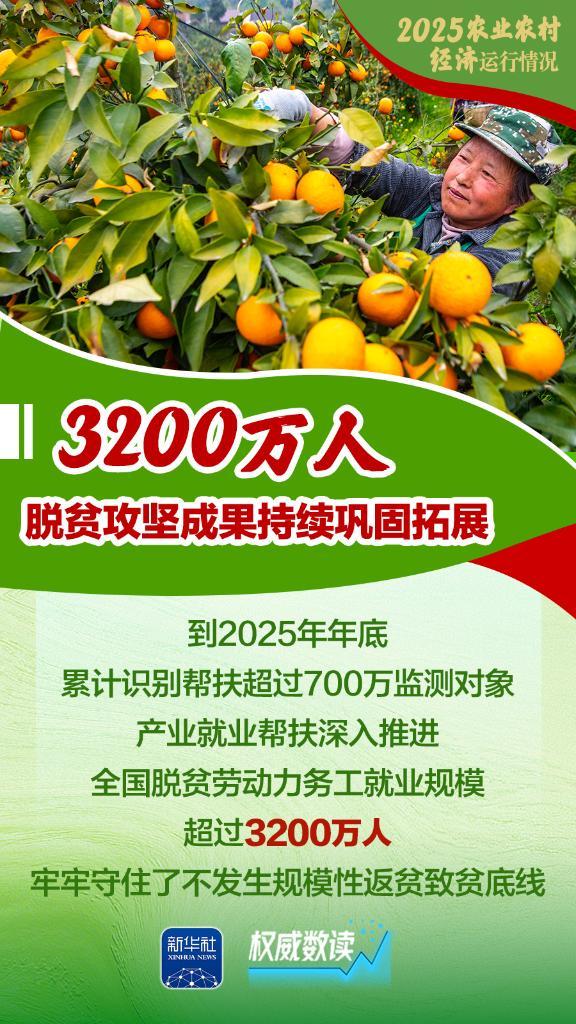 
西安市人民医院黄牛号贩子票贩子代网上预约代挂号电话权威数读｜增产、增收、增强！2025农业农村经济运行“成绩单”来了！