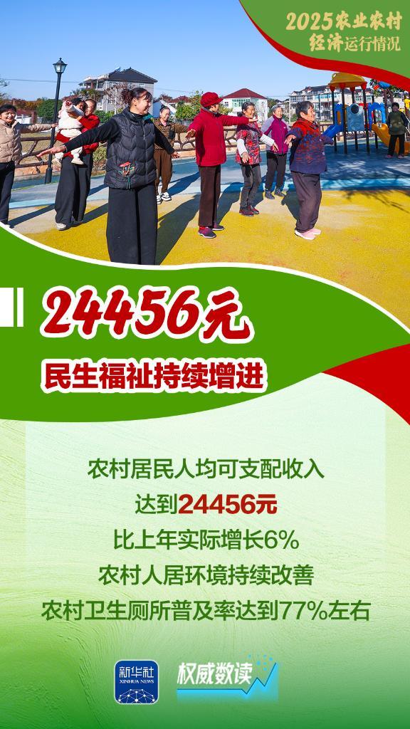 
西安市人民医院黄牛号贩子票贩子代网上预约代挂号电话权威数读｜增产、增收、增强！2025农业农村经济运行“成绩单”来了！
