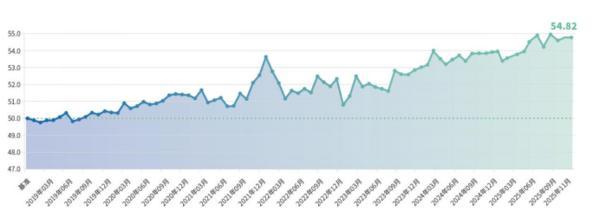 
医学科学院肿瘤医院黄牛号贩子票贩子代网上预约代挂号电话新华指数｜2025年12月普惠金融-景气指数：融资精准有力 经营温和回暖