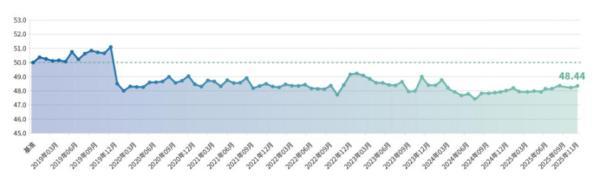 
医学科学院肿瘤医院黄牛号贩子票贩子代网上预约代挂号电话新华指数｜2025年12月普惠金融-景气指数：融资精准有力 经营温和回暖
