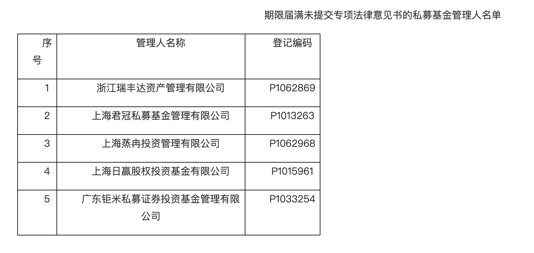 
安贞医院黄牛号贩子票贩子代网上预约代挂号电话证监会严肃查处私募瑞丰达违法违规案件：罚没超4100万元，实控人终身市场禁入