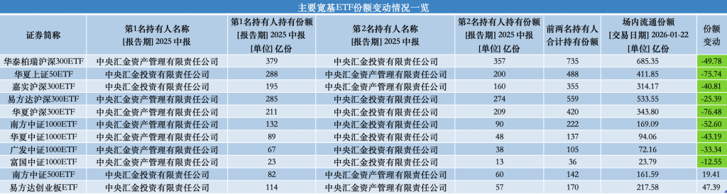 
上海精神卫生中心黄牛号贩子票贩子代网上预约代挂号电话股票型ETF资金一周净流出超4000亿，谁在抛售？