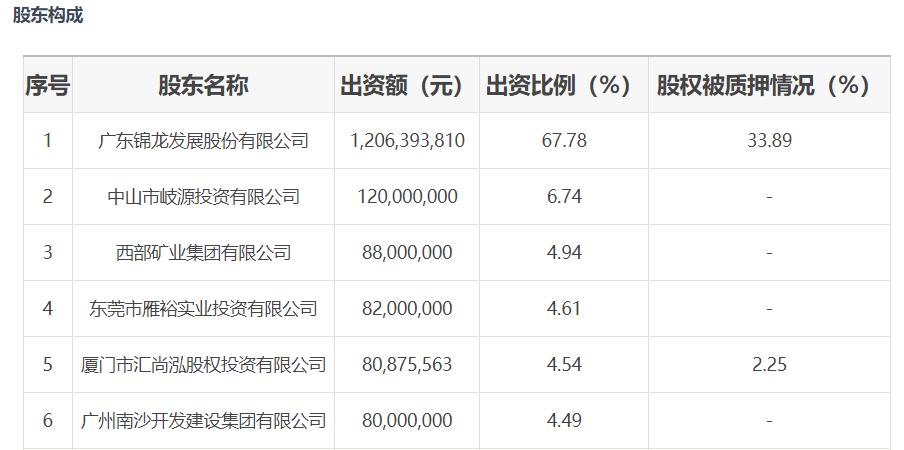 
南方医科大学南方医院刘思德张亚厉候金林周元平刘滢冯传波吕英黄牛挂号电话中山证券卷入4.89亿元诉讼成被告，去年净利降逾八成