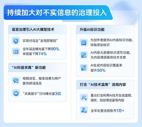 
南方医科大学珠江医院黄牛号贩子票贩子代网上预约代挂号电话抖音发布首份安全与信任报告，与年初相比谣言曝光量下降90%