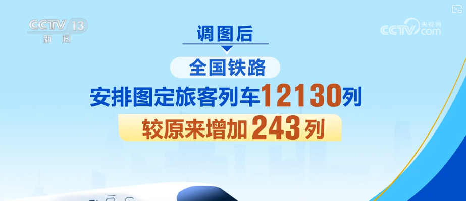 北大口腔医院黄牛号贩子票贩子代网上预约代挂号电话铁路调图提质增能 释放新线能力、优化结构客货运输能力双双提升