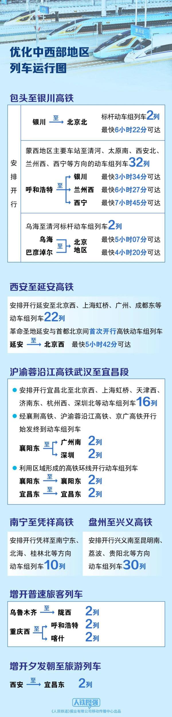 广州市皮肤病防治所黄牛号贩子票贩子代网上预约代挂号电话铁路今起实行新的列车运行图 出行有哪些变化?一图看懂