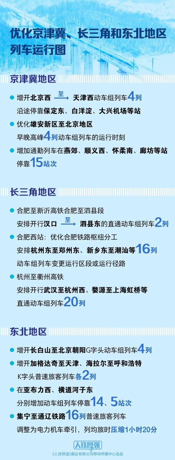 广州市皮肤病防治所黄牛号贩子票贩子代网上预约代挂号电话铁路今起实行新的列车运行图 出行有哪些变化?一图看懂