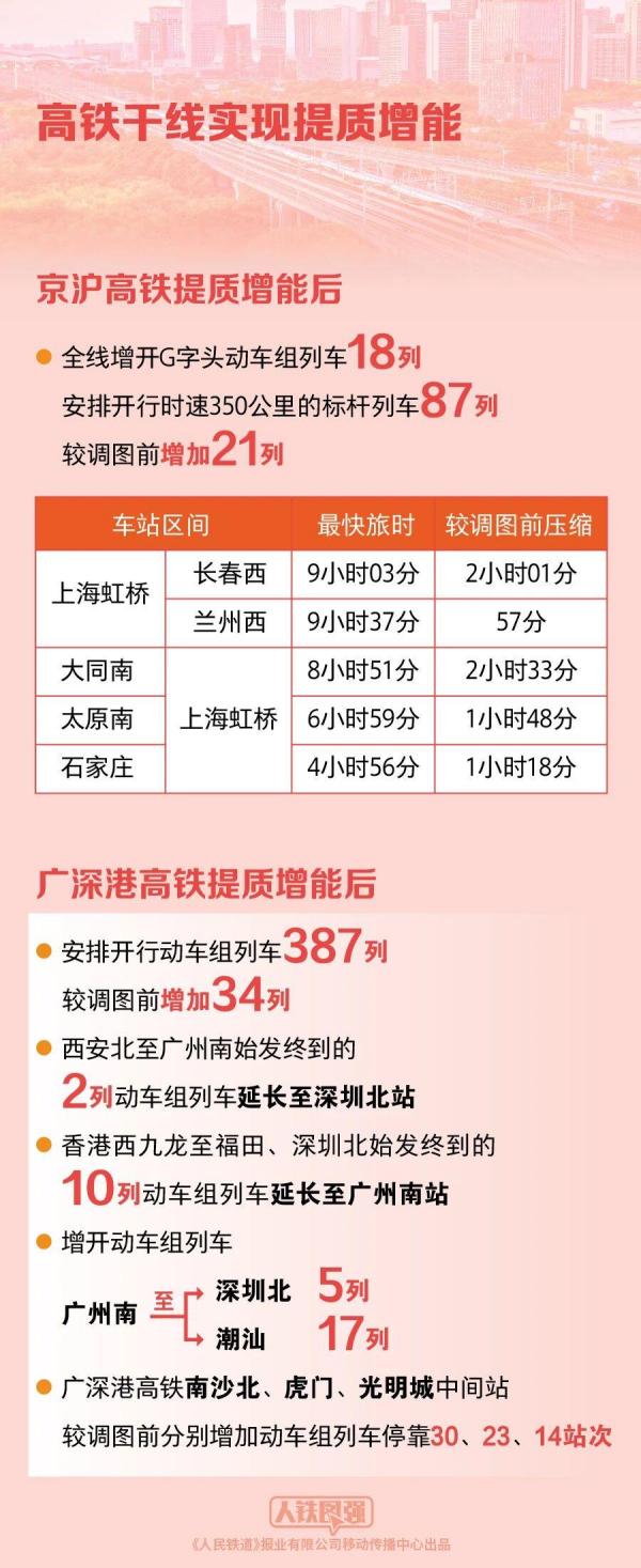 广州市皮肤病防治所黄牛号贩子票贩子代网上预约代挂号电话铁路今起实行新的列车运行图 出行有哪些变化?一图看懂