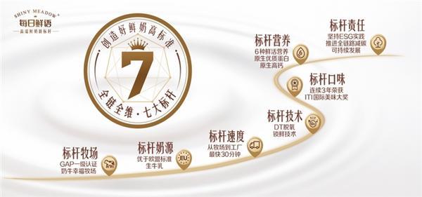 
西安各大医院黄牛挂号电话高端鲜奶新标杆再启新程：每日鲜语官宣肖战全新代言，共塑品质新时代