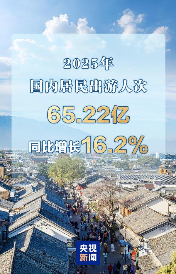 天津医科大学总医院钟跃岳树源刘辉黄牛挂号电话同比增长16.2% 2025年国内居民出游人次超65亿