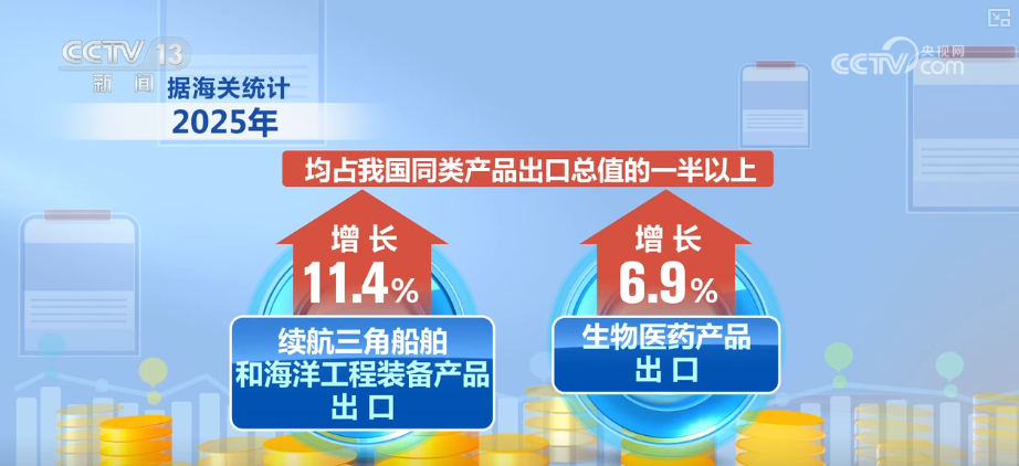 
上海华山医院黄牛号贩子票贩子代网上预约代挂号电话“迅猛增长”“进口+产业”“零突破”，活力涌动！从关键词里解码区域外贸亮点