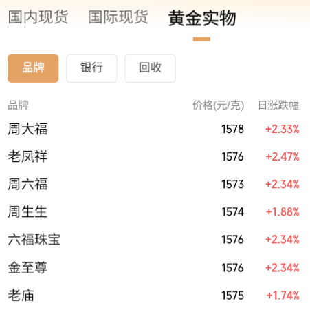 
南京东部战区总医院黄牛号贩子票贩子代网上预约代挂号电话现货黄金首次站上5100美元，金饰克价逼近1580元！此轮狂飙还将持续多久？